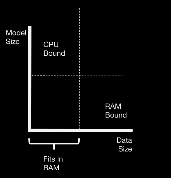 _images/ml-dimensions.png